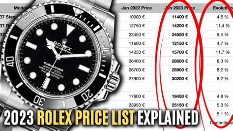 amazon rolex price|average cost of a Rolex.